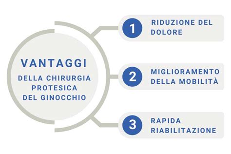 Infografica sui vantaggi del Connected Package Professional