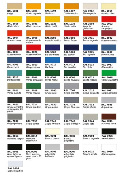 Tavola comparativa di colori auto