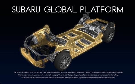 Diagramma della piattaforma Subaru Global Platform