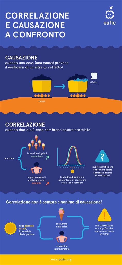 infografica che mostra la correlazione tra manutenzione regolare e valore di rivendita del veicolo