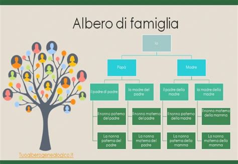 Schema genealogico famiglia Toyoda e nascita reparto auto