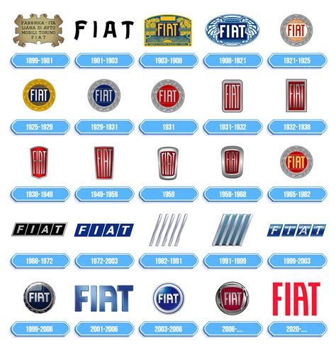 Storia e Evoluzione del Marchio Honda
