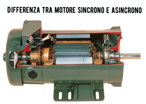 Motore elettrico sincrono trifase