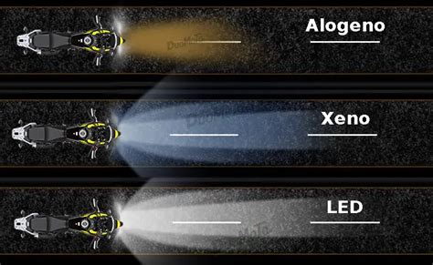 Confronto tra luce alogena e luce LED