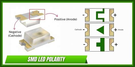 Schema di funzionamento LED SMD