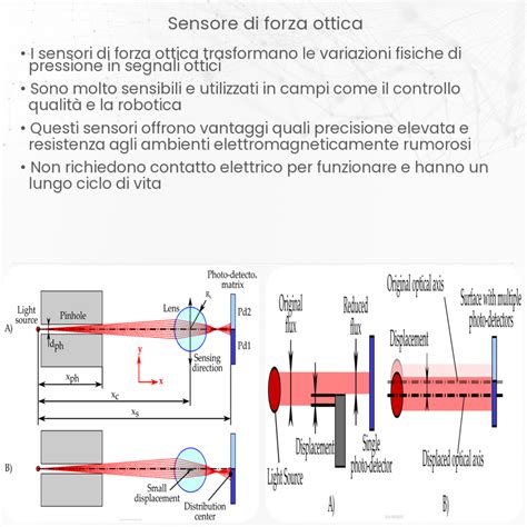 Diagramma che illustra i punti di controllo per la distorsione ottica in un parabrezza