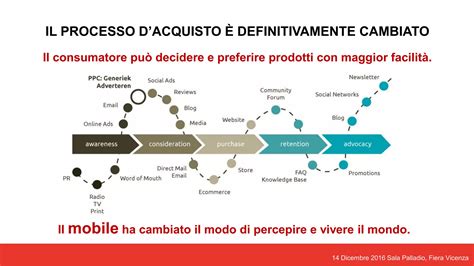 Infografica che mostra il processo di reclamo per un parabrezza difettoso