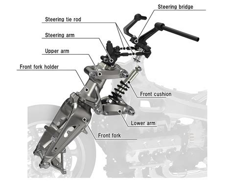 Schema sospensione anteriore Duolever BMW K 1300 R
