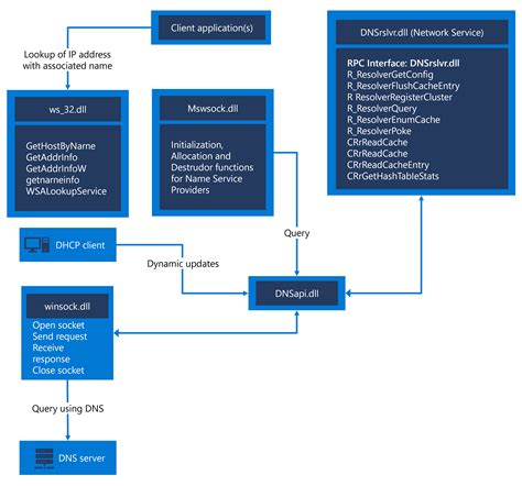 Diagramma che illustra il processo di aggiornamento software Over-The-Air (OTA)