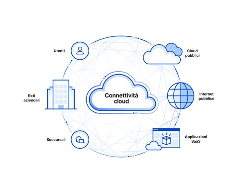 Icona che rappresenta la connettività OTA (Over-The-Air)