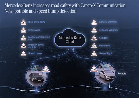 Car to X Communication Mercedes-Benz