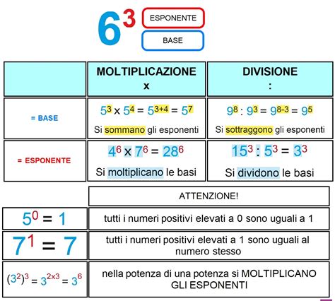 Grafica comparativa dei pesi e delle potenze delle diverse versioni di Mégane RS