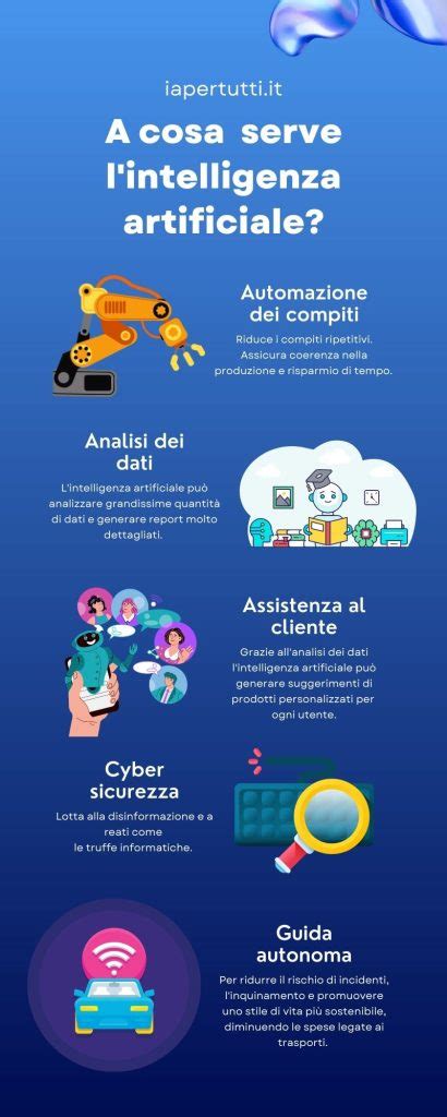 Infografica: Android Auto e Intelligenza Artificiale