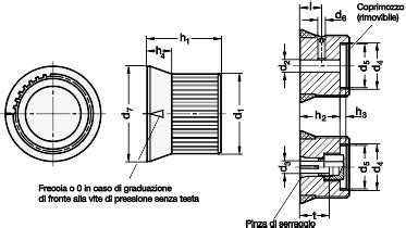 Dettaglio della ghiera di regolazione KW