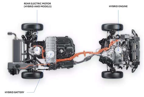 Schema powertrain Toyota Rav4 Plug-in Hybrid