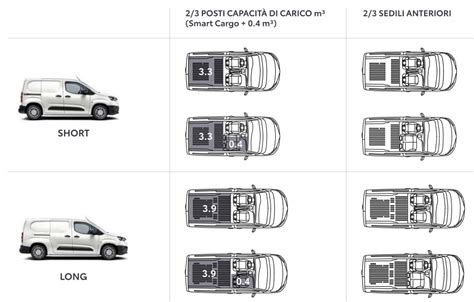 Schema delle diverse configurazioni di sedili e carico del Toyota Proace City