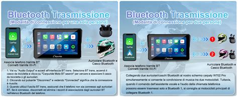 Infografica che mostra la connettività smartphone nell'auto: navigazione, musica, chiamate, messaggi