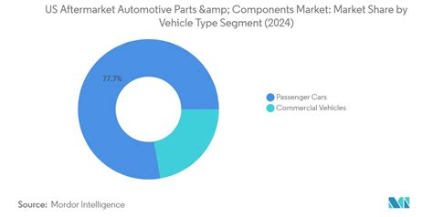 Componenti aftermarket auto