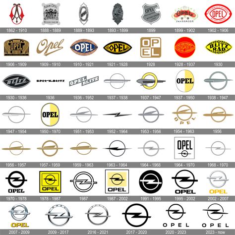 Evoluzione del logo Opel