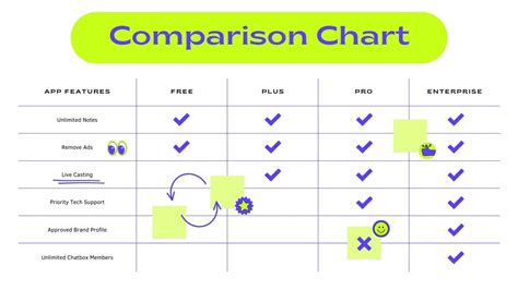 Comparison chart of multivan vehicles