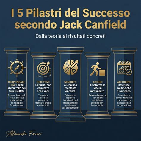 Infografica: i pilastri del successo di Emmesse Automobili
