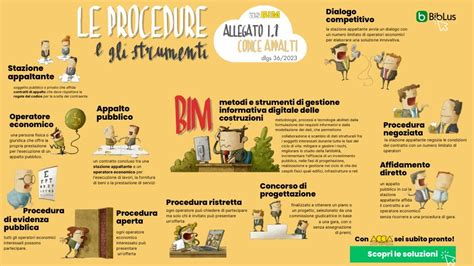 infografica sulle procedure di garanzia per l'acquisto di ricambi auto usati