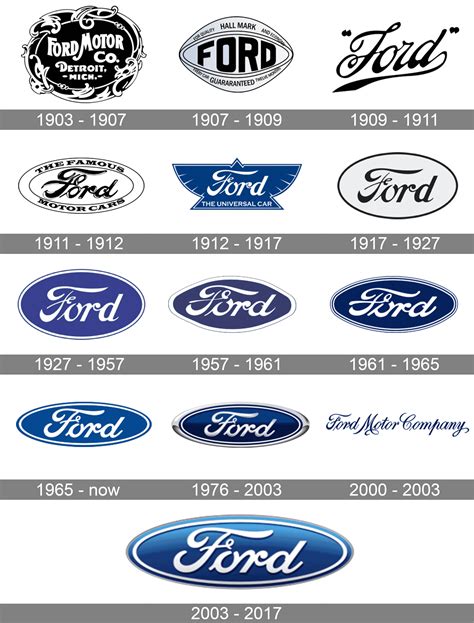 Logo Ford
