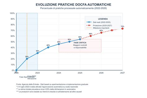 Grafico evoluzione del logo Subaru