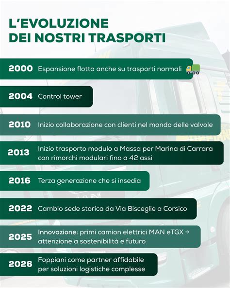 Evoluzione storica dei camion