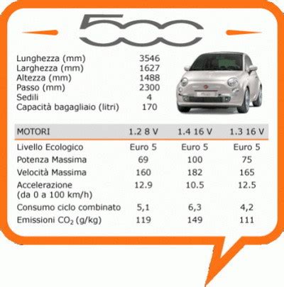 Tabella comparativa consumi Fiat 500