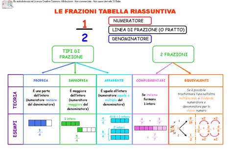 Tabella riassuntiva problemi N47