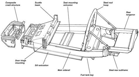 Schema tecnico telaio Lotus Elise