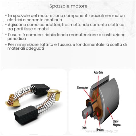 Interno motorino flap con contatti sporchi