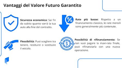 Diagramma che illustra i vantaggi dell'usato garantito