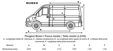 Tabella comparativa dimensioni Peugeot Boxer