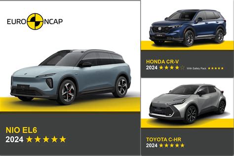 Tabella comparativa dei punteggi Euro NCAP per Nio EL6, Toyota C-HR e Honda CR-V