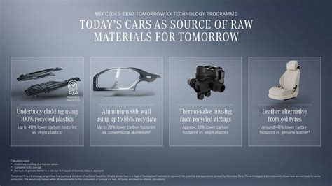 Infografica sulla sostenibilità della Toyota C-HR con materiali riciclati e riduzione emissioni