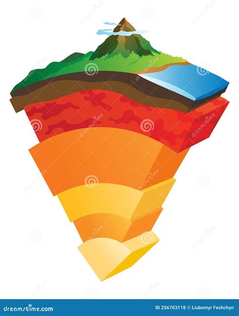 Diagramma della struttura a strati di un coprisedile ergonomico