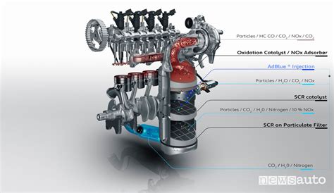 Schema del motore BlueHDi Peugeot
