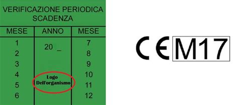 Logo omologazione ECE su un prodotto