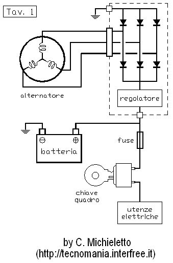 Schema elettrico auto con batteria, alternatore e utenze
