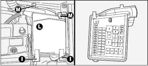 Schema fusibili Ford Ka