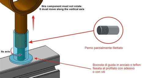 Schema di un perno e boccola del braccio