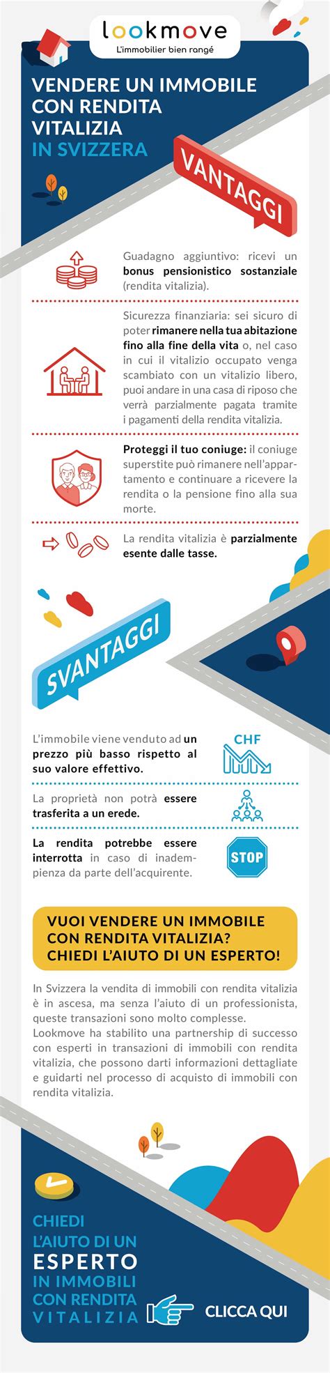 Infografica che mostra i pro e i contro della rendita vitalizia