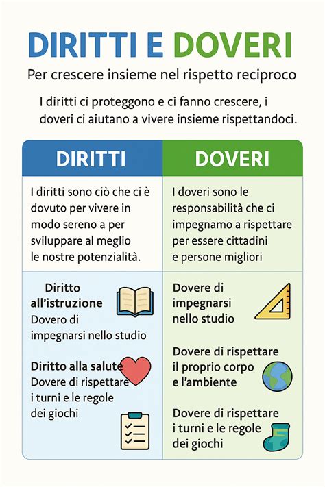 infografica che riassume i diritti dell'interessato rispetto ai dati personali trattati