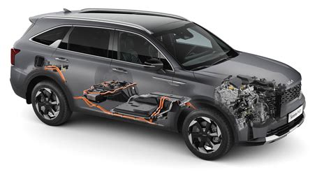 Schema di funzionamento Kia Sorento PHEV