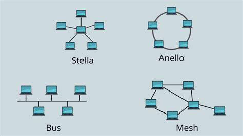 Schema grafico che illustra la tecnologia Mesh con connessioni tra molteplici motociclisti