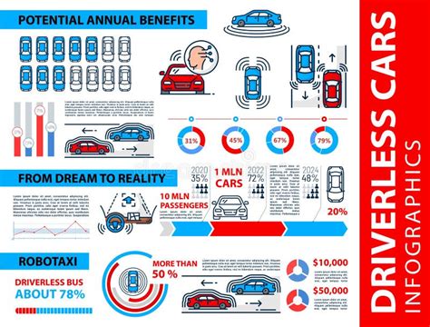 Benefici dei veicoli ecologici: infografica su ambiente, salute e costi