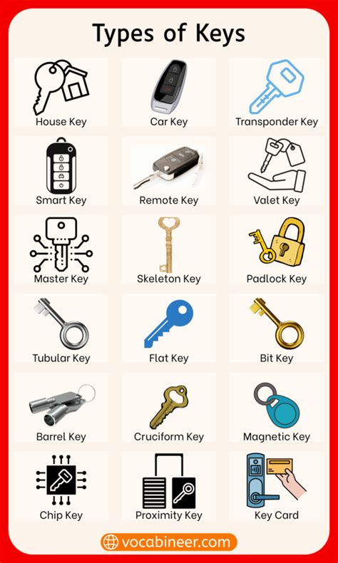 Different types of Toyota key blades