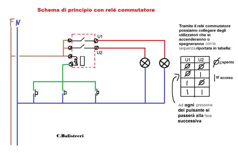 schema elettrico posizione interruttore freno pedale auto